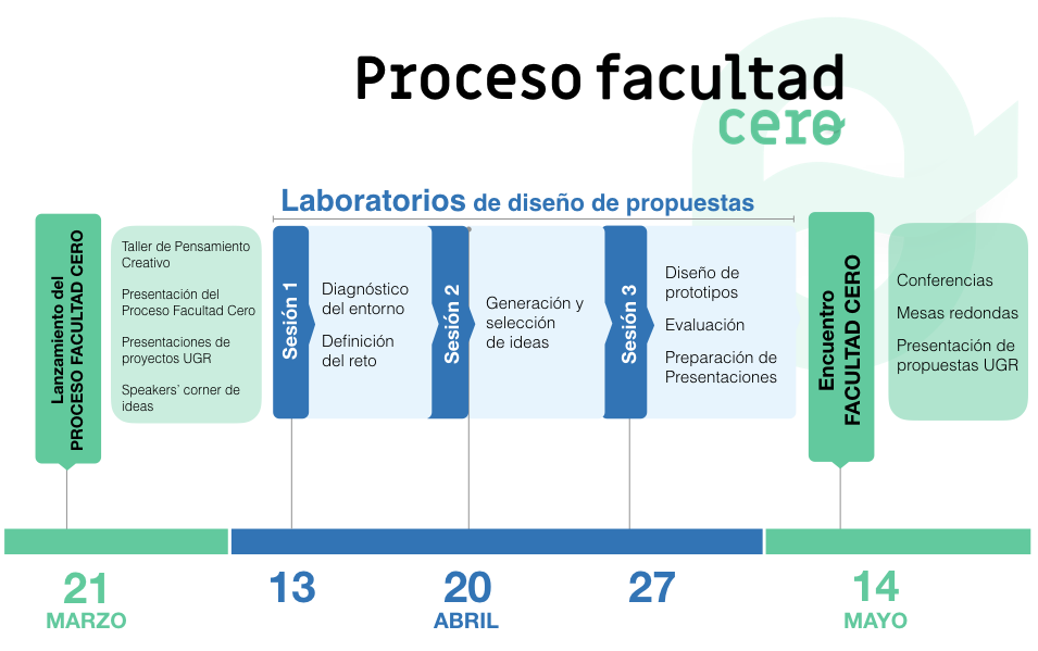 1esquema-cronologia-procesov2